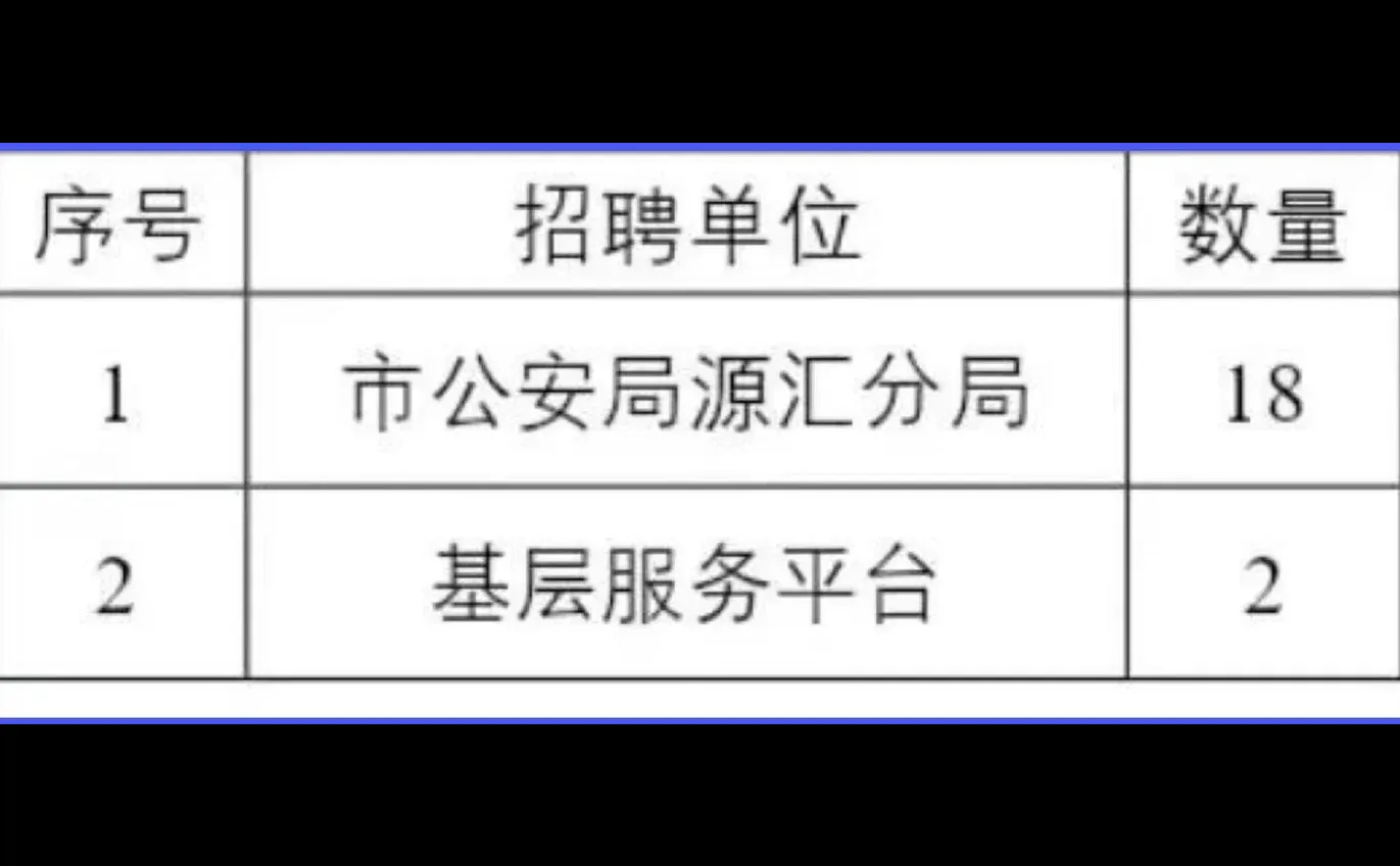 漯河市公益性岗位招聘20人