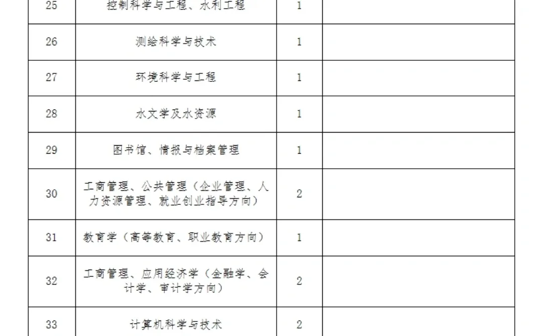 黄河水利职业技术学院2023招教师辅导员