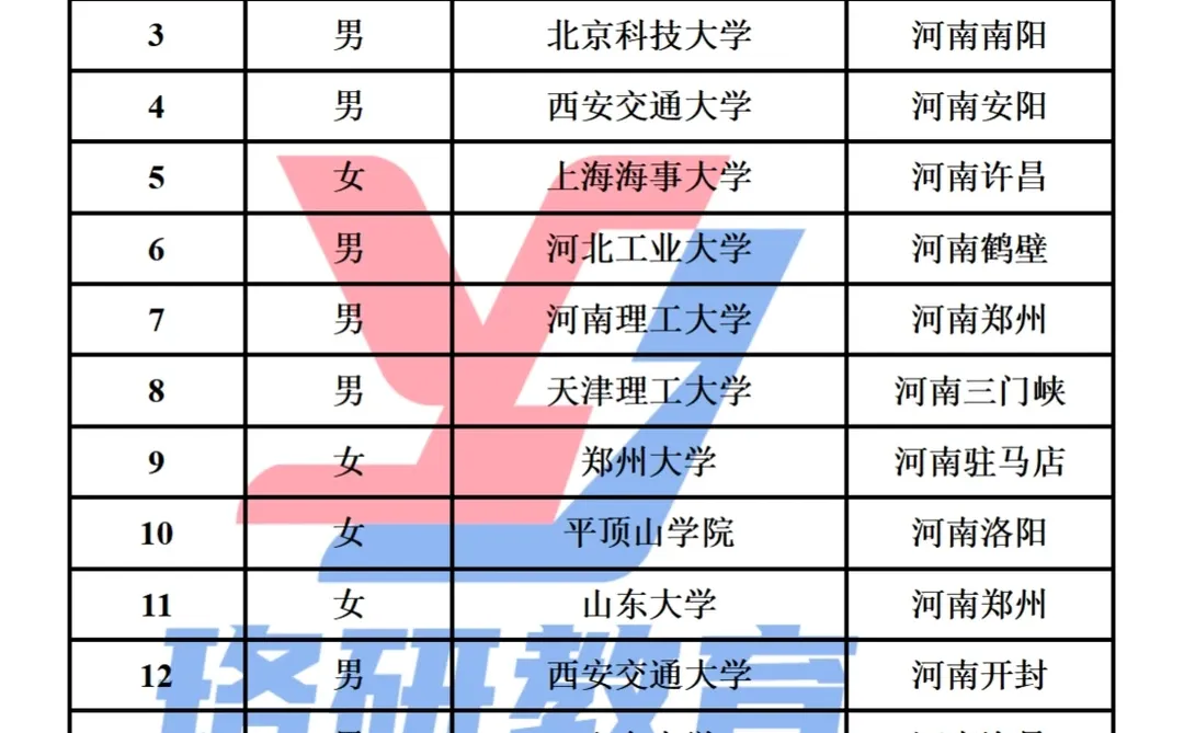 26届河南电网一批本科＆研究生招聘岗位一览