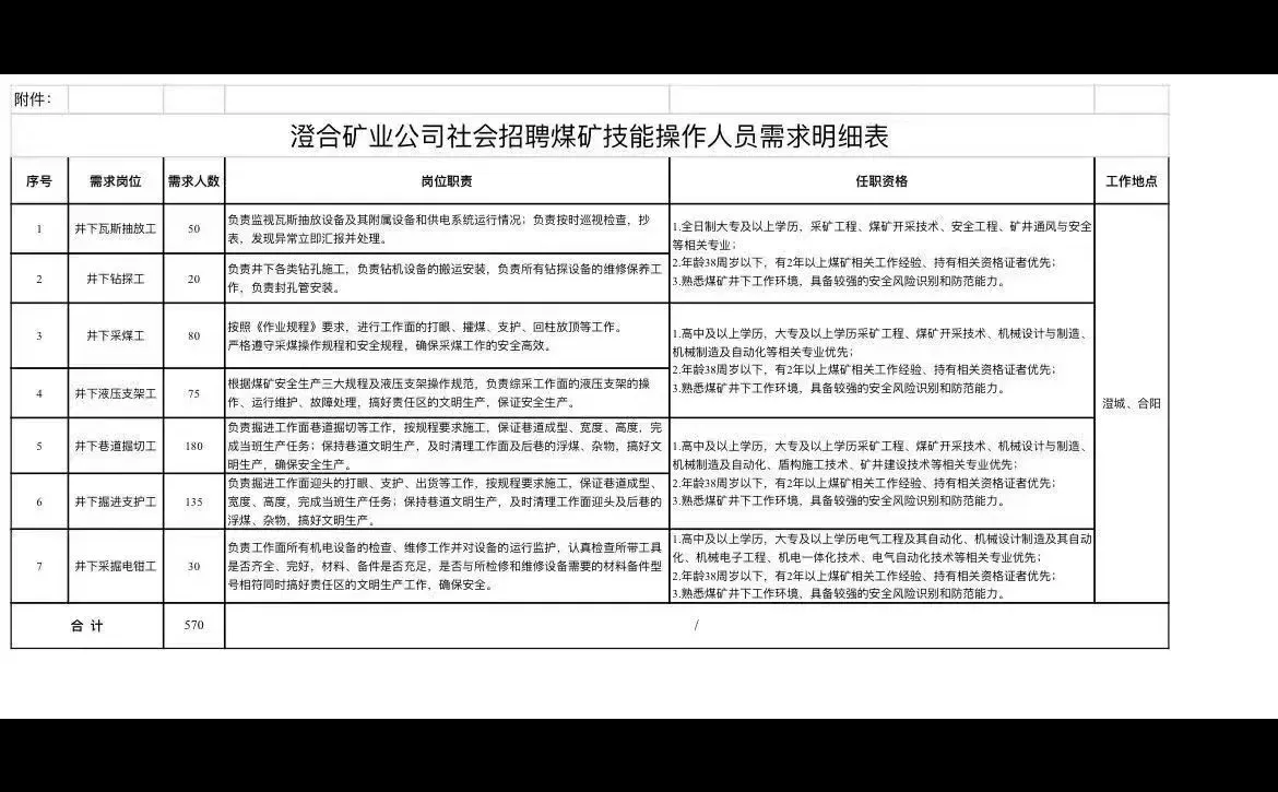 渭南澄城与合阳