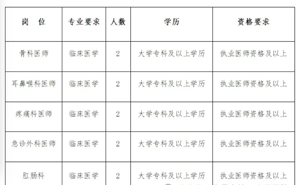 许昌市第二人民医院2025年12月招聘10人