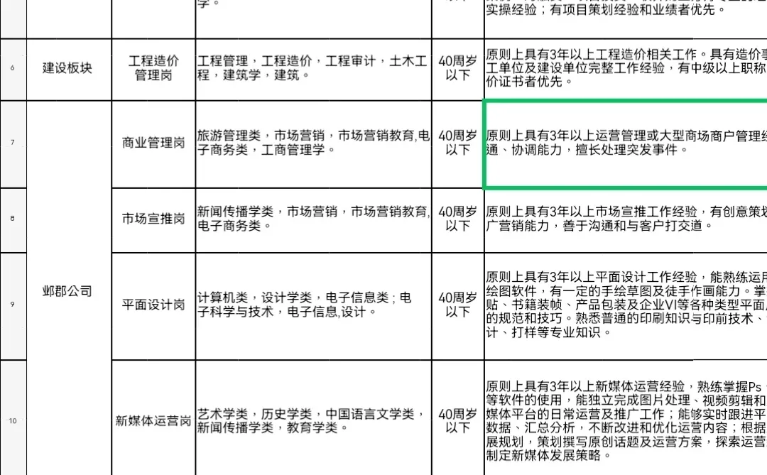 安阳市文旅集团招聘年龄40岁以下