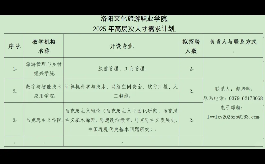洛阳文化旅游职业学院2025年引进6名高层次