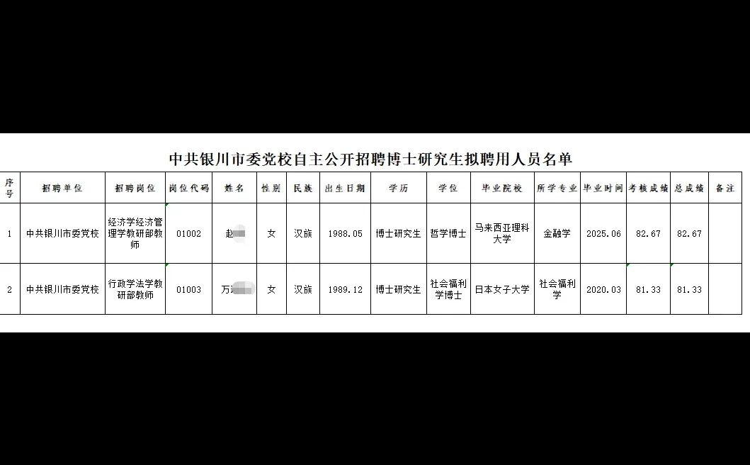 中共银川市委党校自主招聘人员公示公告