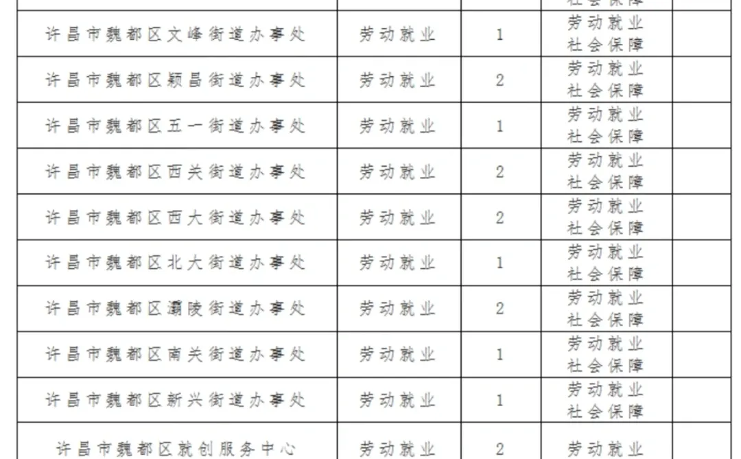 【许昌魏都区—公益岗】