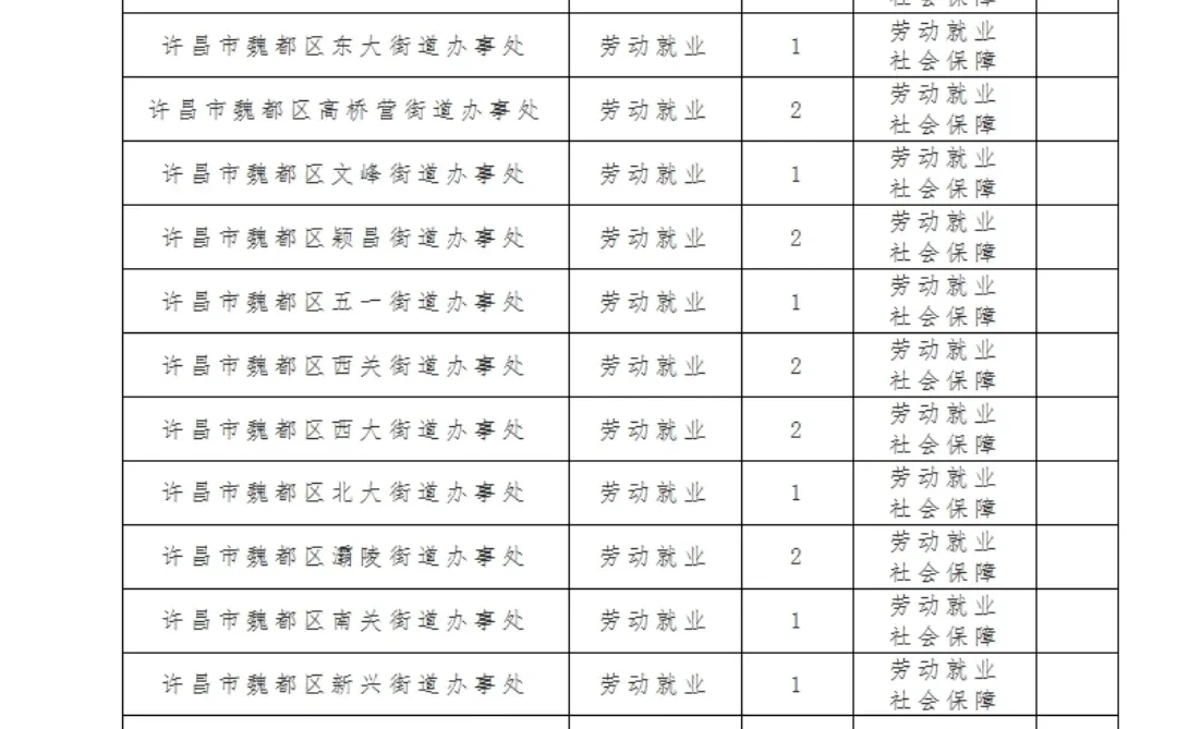 许昌魏都区—公益岗