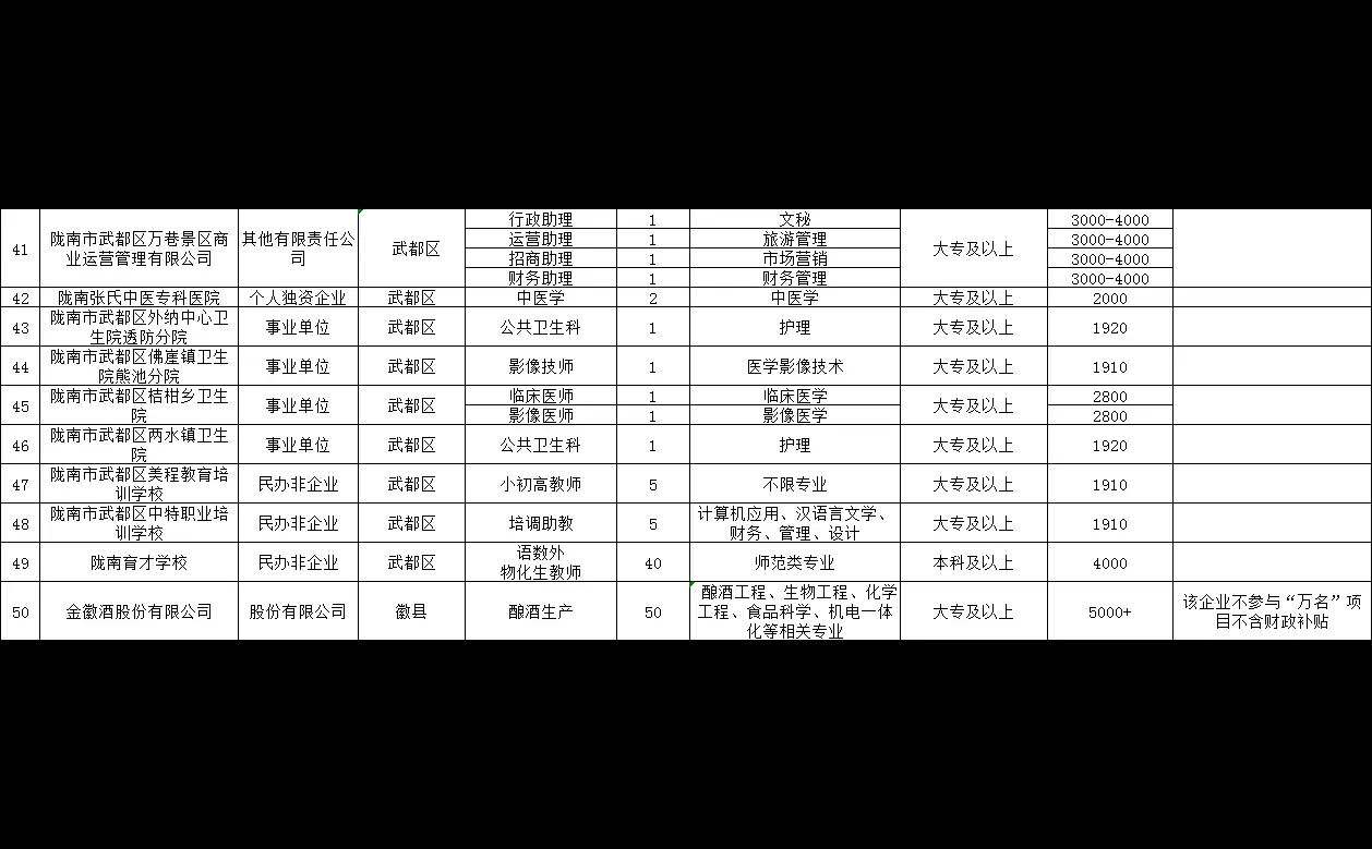 陇南市支持未就业毕业生到基层招聘316人