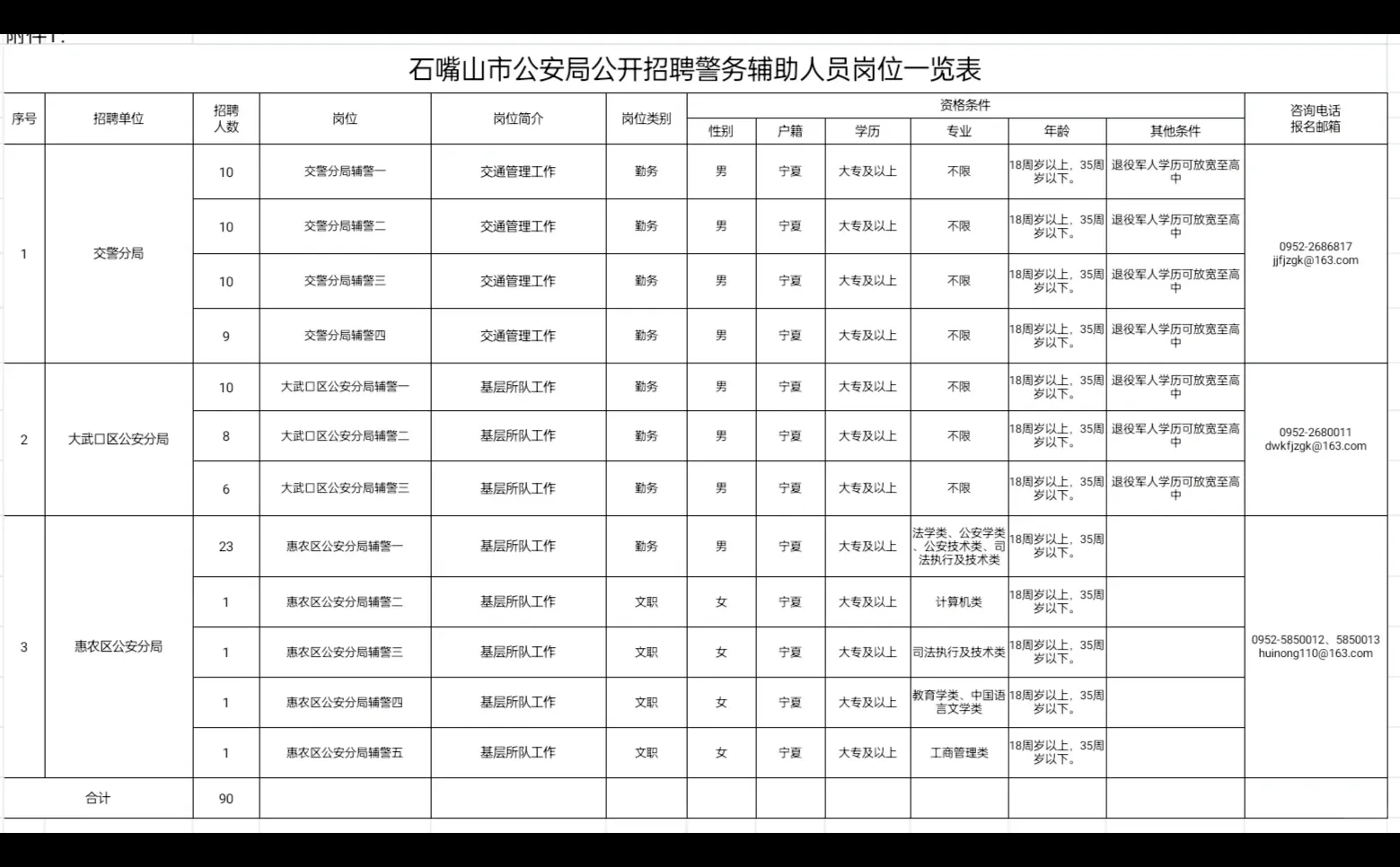 🤟石嘴山招聘【辅警90人】