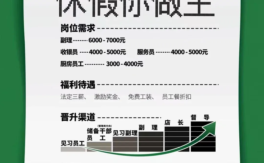 商洛市望江府魏斯理汉堡店招聘