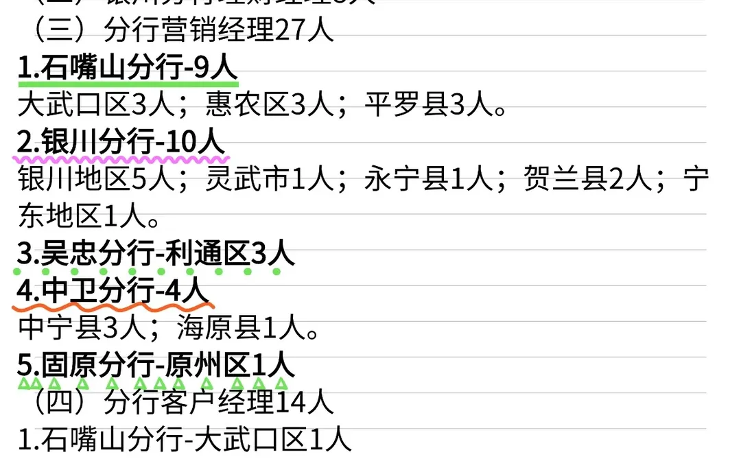 石嘴山市银-行招53人！正在报名！