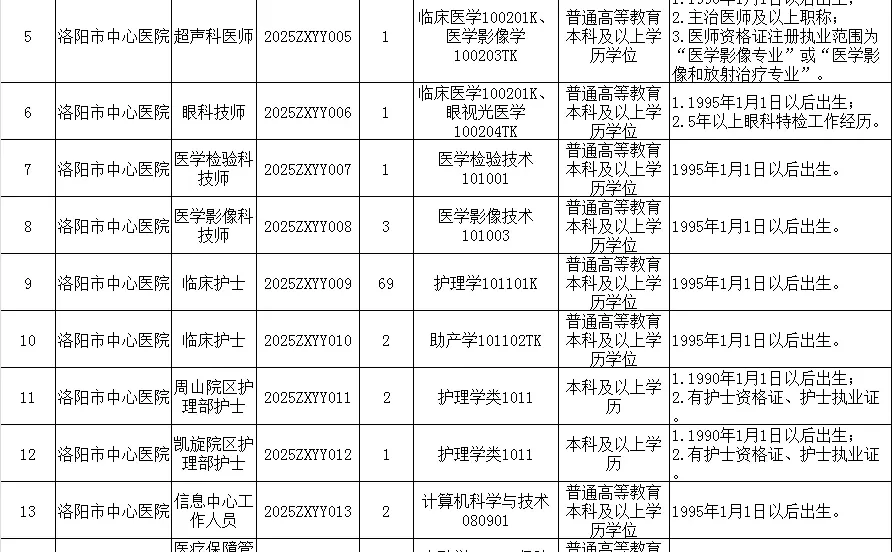 洛阳市中心医院，基本上没扣分！