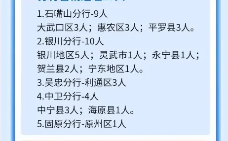 五险二金！石嘴山银行招53人！