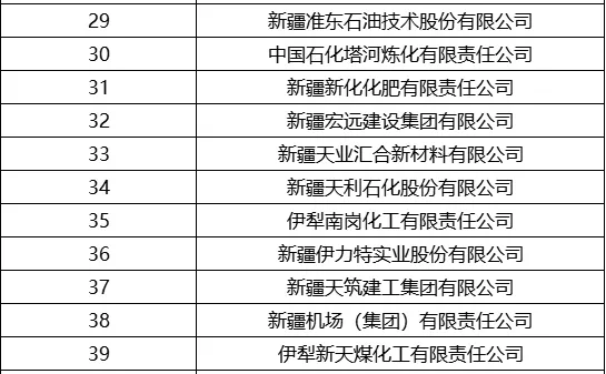 2025年就业推荐：新疆国企名单