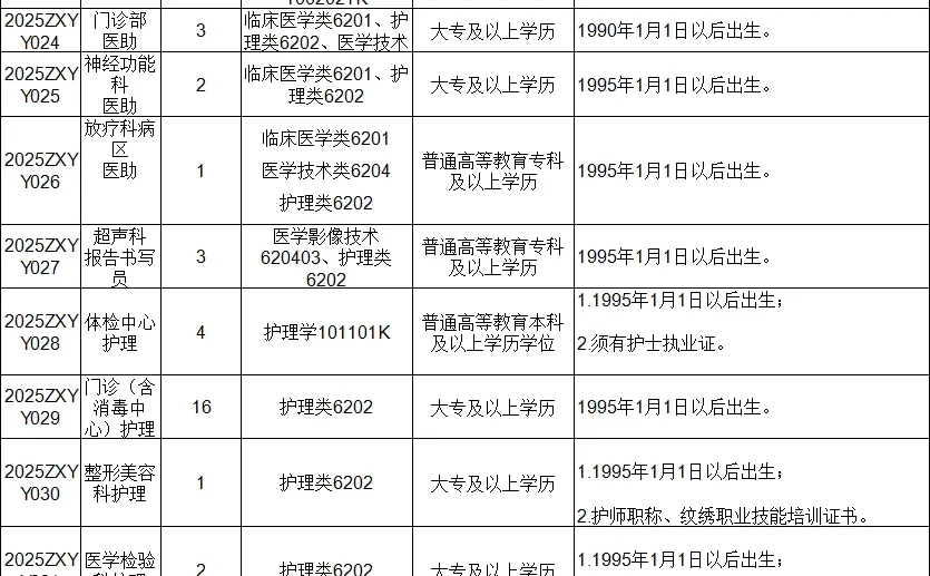 洛阳市中心医院大爆发 来一个帮一个