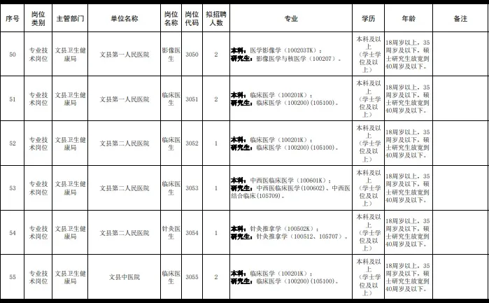 陇南市事业单位招聘卫生口70人岗位表