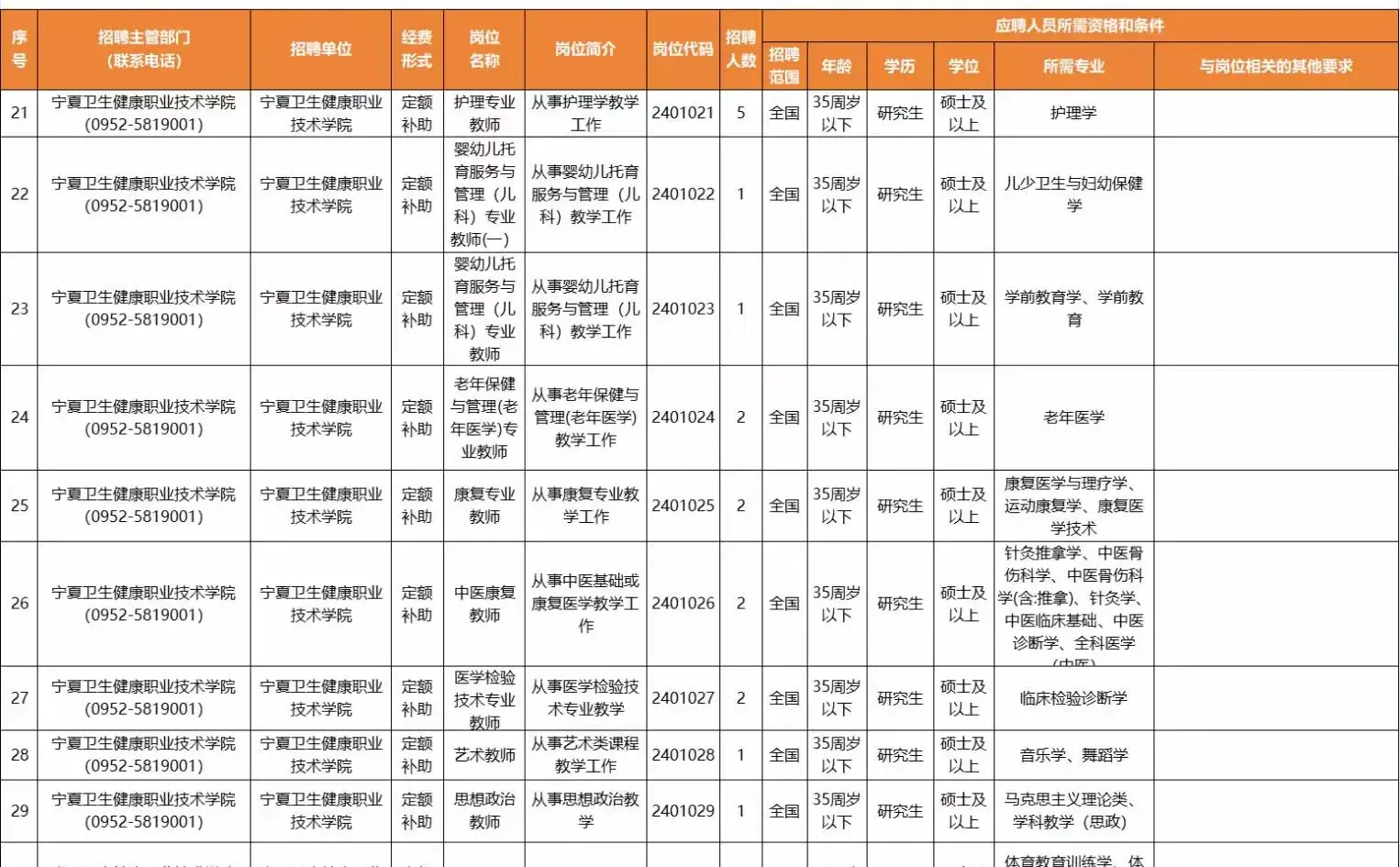💡石嘴山人才引进招聘啦~研究生可报