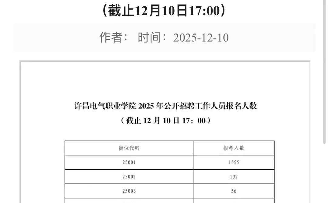 许昌电气职业学院2025年公开招聘报名人数