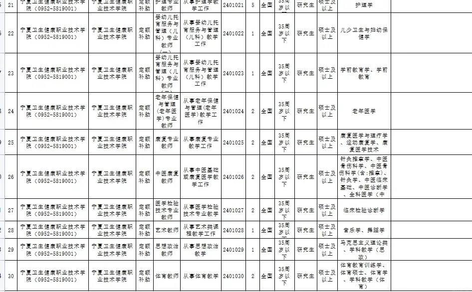 石嘴山招聘青年人才啦～