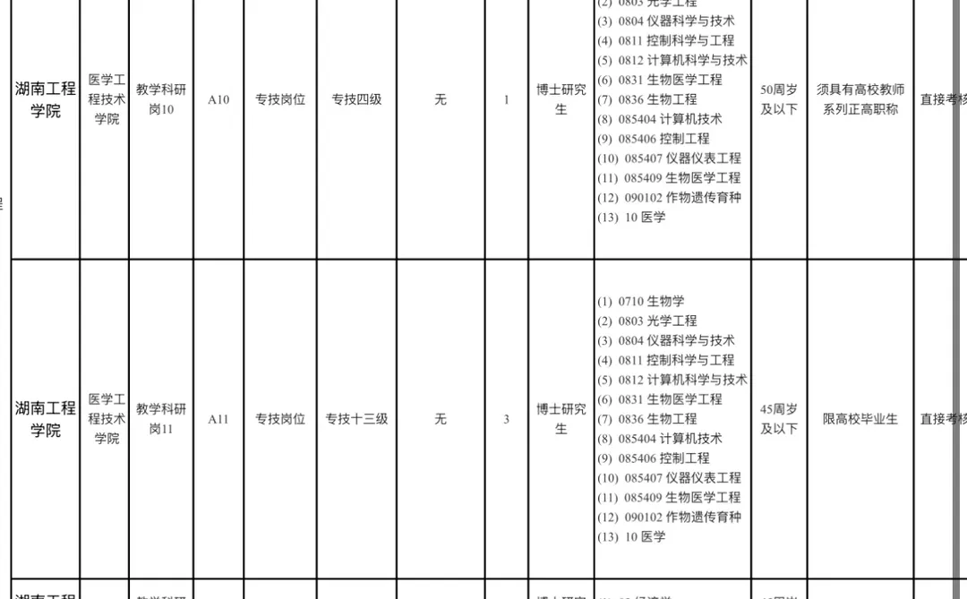 湖南工程学院2025年第二批专任教师公开招聘