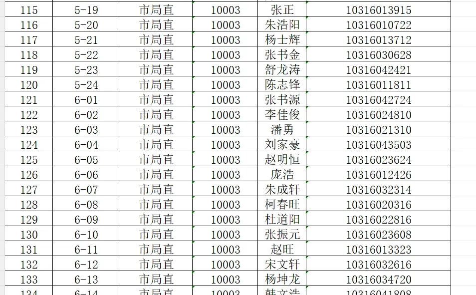 25信阳辅警体检名单