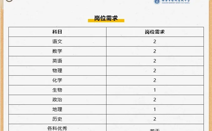 2026年湘潭市博纳高级中学教师招聘公告