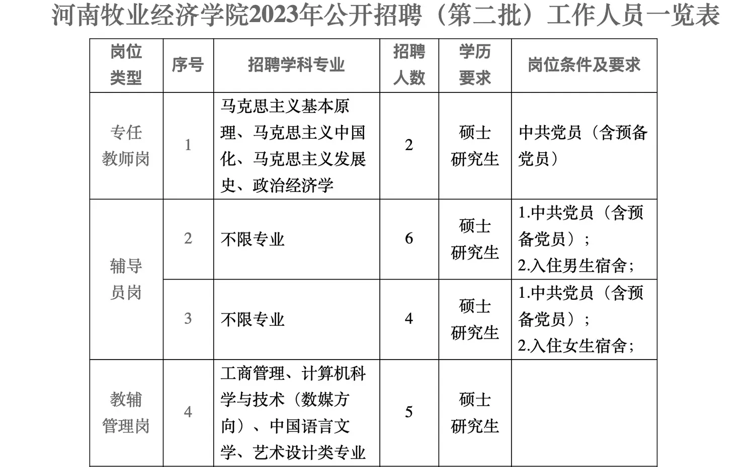 24年河南牧业经济学院招聘教师及辅导员公告