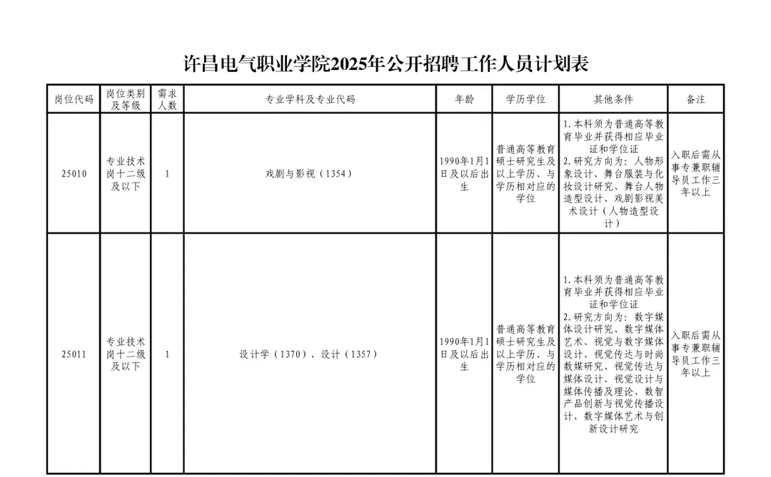 许昌电气职业学院招聘30人！辅导员本科！