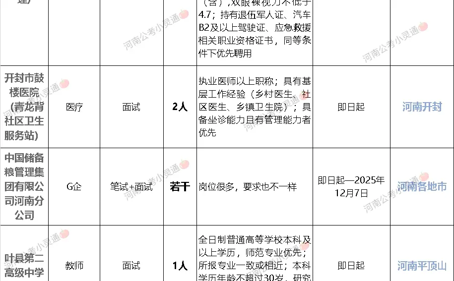 河南11.24可报名考试，还有岗位！