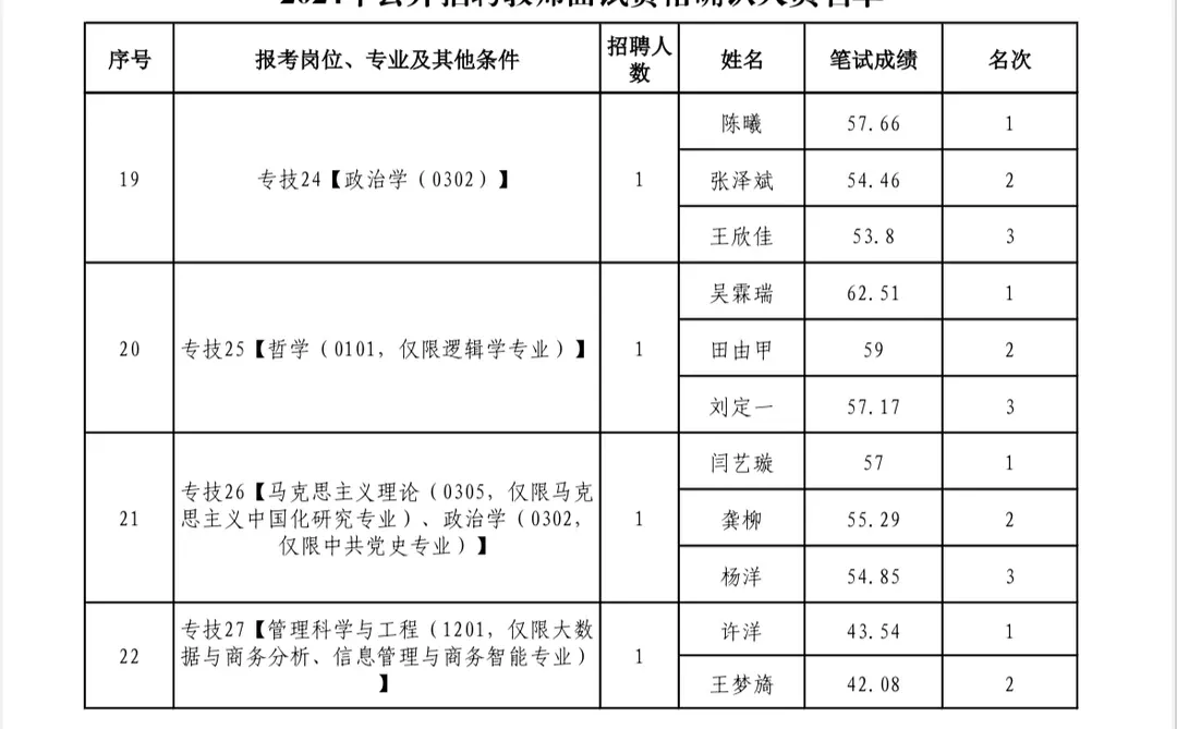 许昌电气职业学院进面分数线