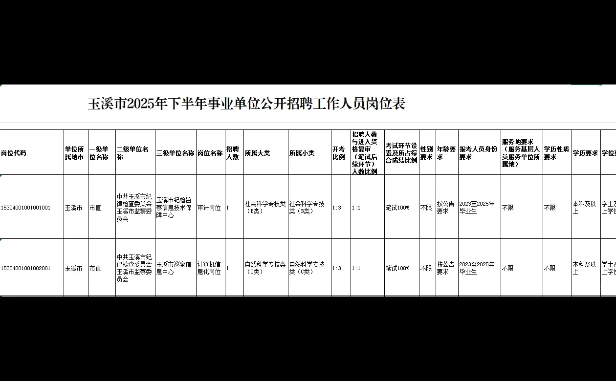 2025年下半年玉溪市事业单位招聘工作人员