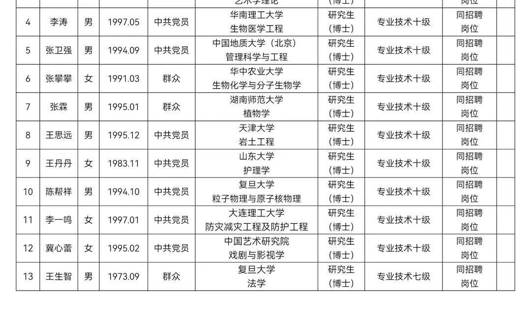 信阳师范大学公开招聘拟录用人员公示！