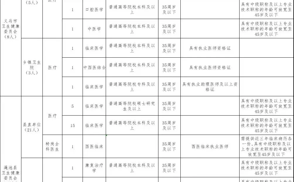 今年河南第一个特招公告已发！