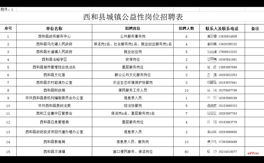 陇南市西和县城镇公益性岗位招聘150人