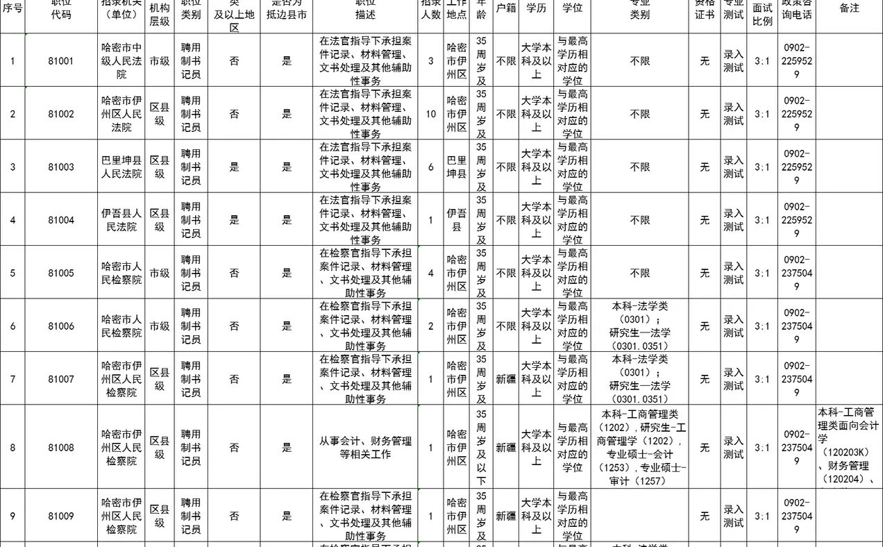 25新疆哈密 书记员招聘31人