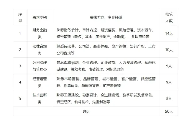 2025株洲市国资事务咨询遴选50人