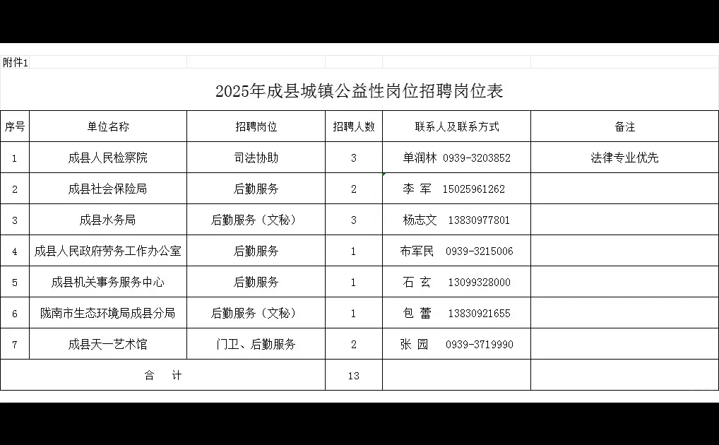 陇南成县招聘城镇公益性岗位人员13人