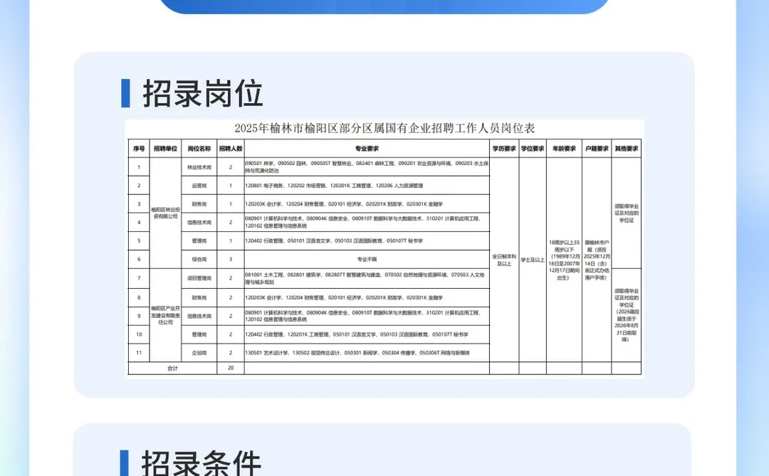 榆林市榆阳区区属国企招录公告‼️