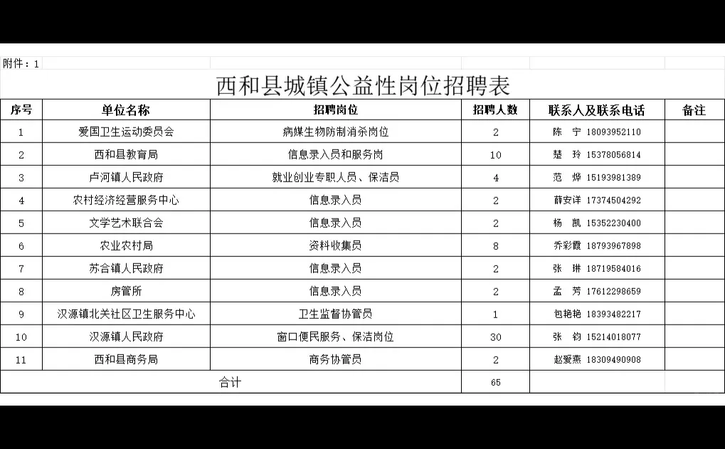 陇南西和县城镇公益性岗位招聘65人