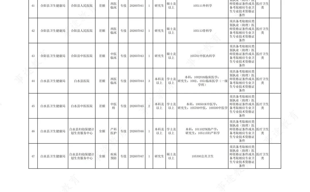 26届渭南事业单位单位进校园招聘岗位！