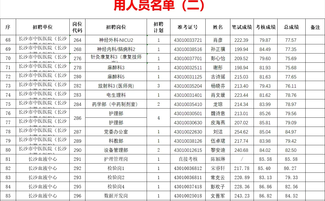 恭喜！2025年长沙市卫健委拟聘名单公示