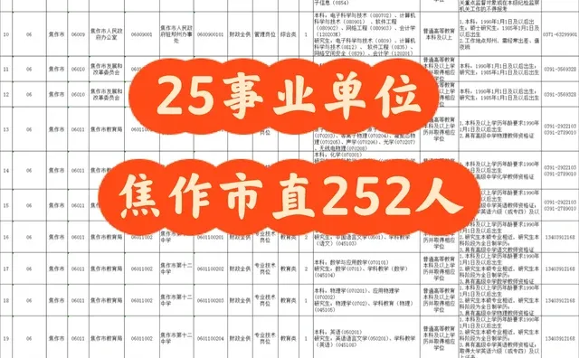 公务员卷不动？焦作市直事业单位冲起来