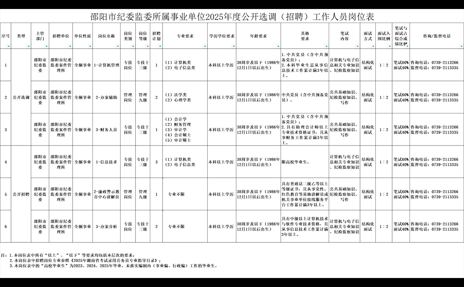 2025湖南邵阳市纪委监委所属事业单位招聘6人