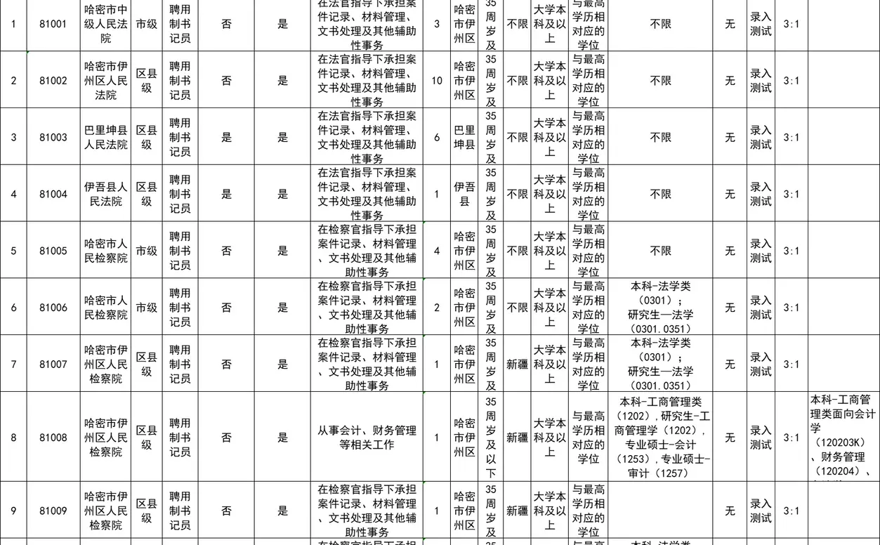 在线考核：哈密招聘书记员31人
