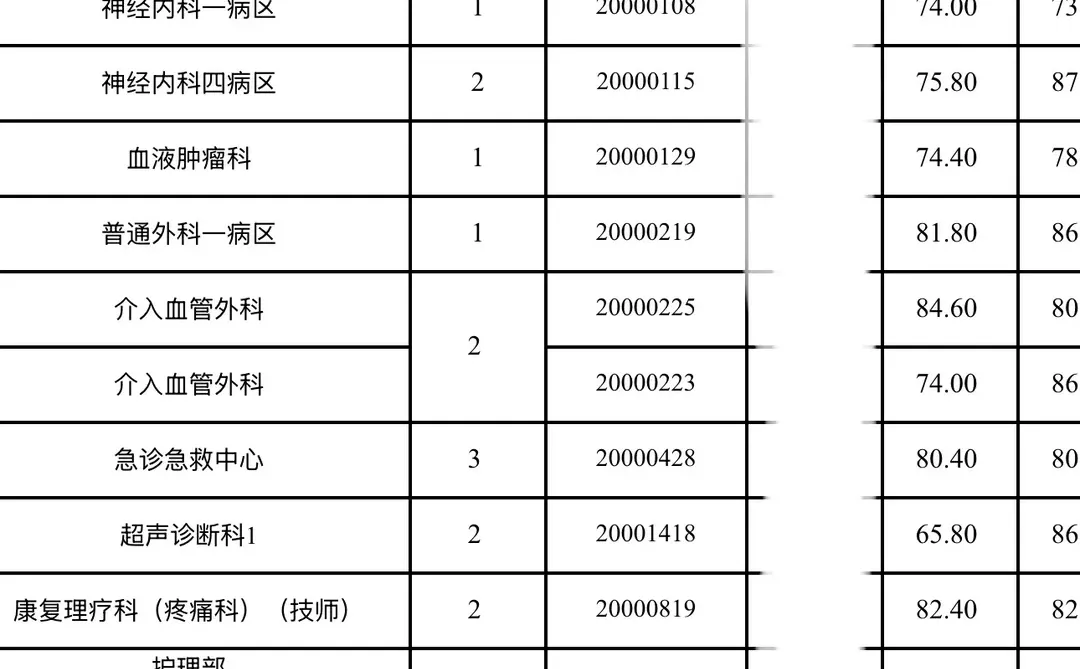 恭喜！长沙市第四医院拟录取名单发布