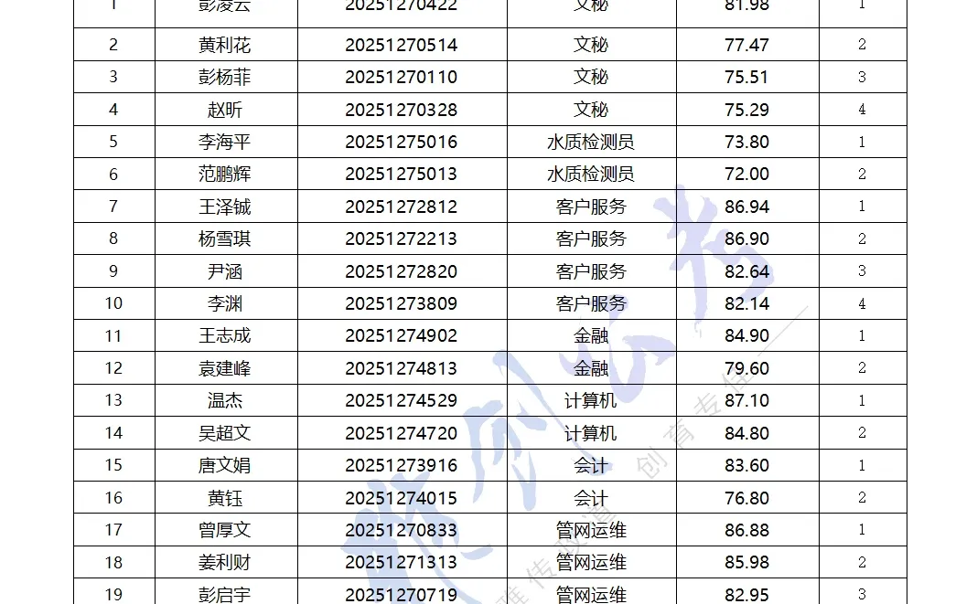 邵东自来水面试名单已出！