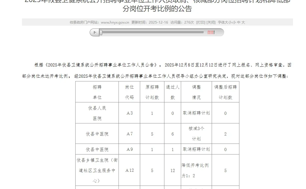 株洲攸县卫健委招聘部分岗位人员取消、核减