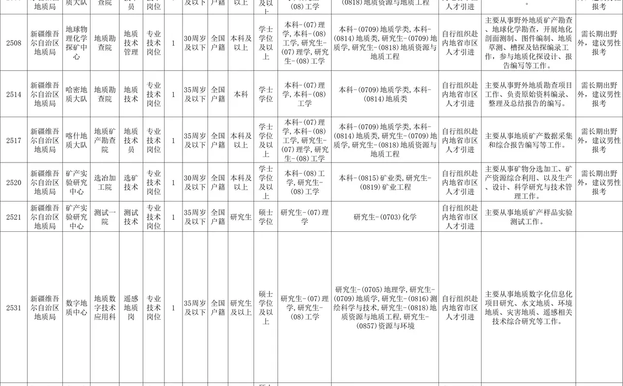 自治区地质局招13人！线下报名✔️
