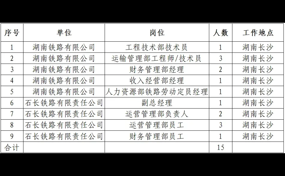 2025湖南铁路有限公司招聘