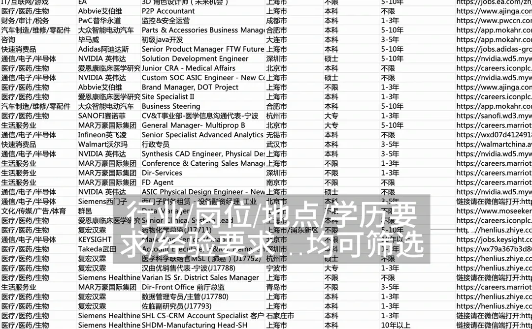 或许有人想来艺术类外企上班的吗？