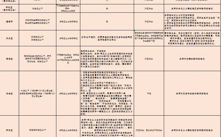 2025株洲教招考试汇总